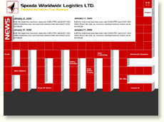 Speeda Logisrics Limited